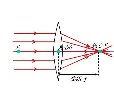 激光打標機如何正確調焦距