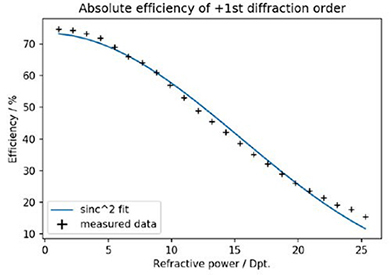 電動(dòng)可調(diào)莫爾透鏡 MIE-20-1064