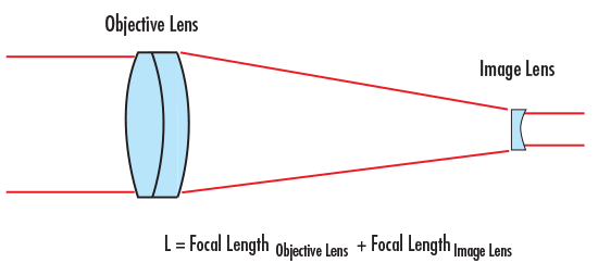 激光擴束器技術(shù)解析 激光擴束器技術(shù)解析