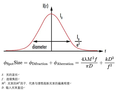 擴(kuò)束鏡 擴(kuò)束鏡