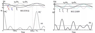 介紹幾種提高激光功率的技術