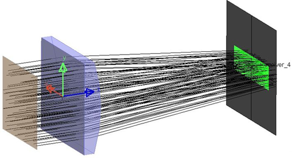 除了圓形光斑，如果需要對(duì)矩形光斑改變長(zhǎng)寬比