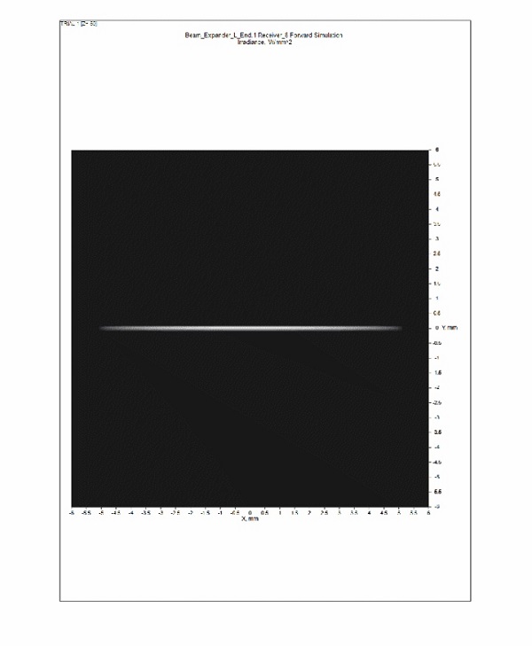 用相同的兩塊柱透鏡，通過(guò)改變兩個(gè)透鏡之間的距離，是完全可以實(shí)現(xiàn)的