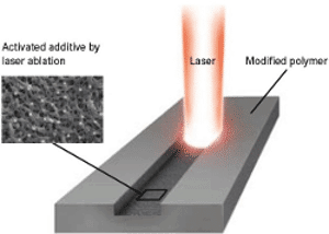 激光燒蝕 激光燒蝕