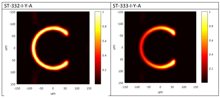 C形光束整形元件 C形光束整形元件
