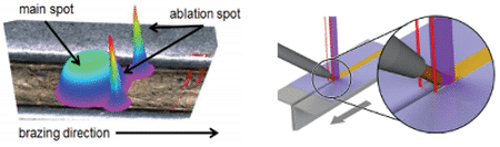 激光燒蝕過(guò)程 激光燒蝕過(guò)程