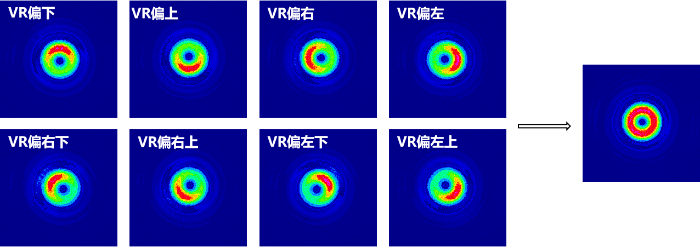 入射光未對準渦旋波片中心時，出射光的能量分布（m=1為例）
