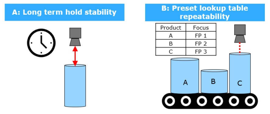 Optotune 液體透鏡可以放心、可靠地用于對(duì)穩(wěn)定性和重復(fù)性要求極高的苛刻應(yīng)用
