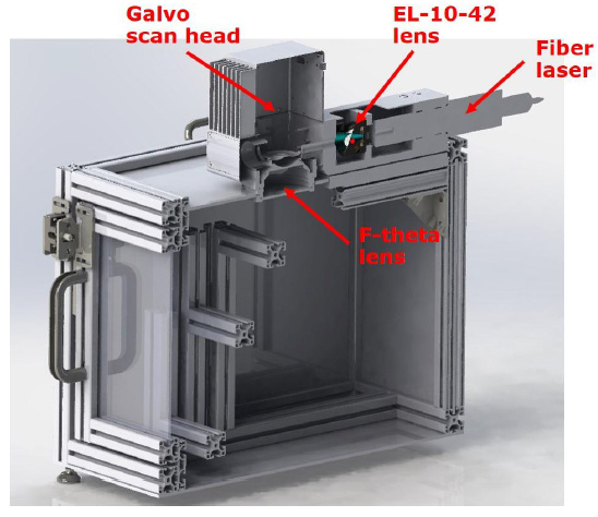激光打標(biāo)演示裝置示意圖。電動可調(diào)焦透鏡 EL-10-42-OF 位于激光頭和振鏡之間