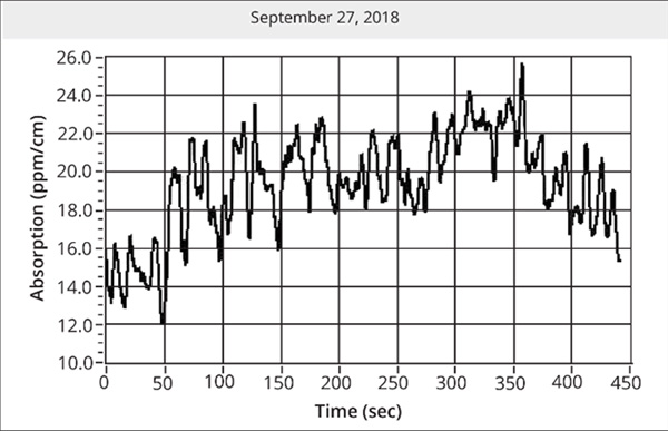 綠光誘導(dǎo)紅外吸收測試圖